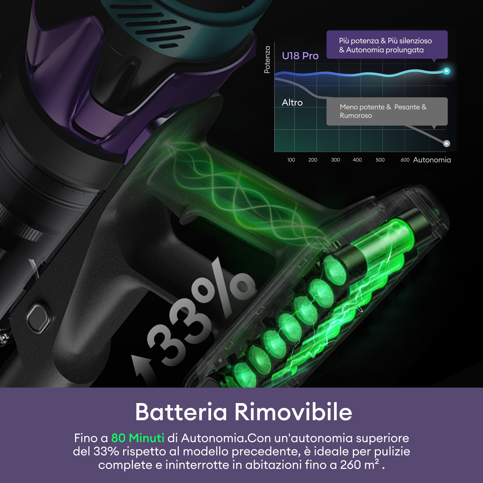 Ultenic U18 PowerPro Aspirapolvere Senza Fili