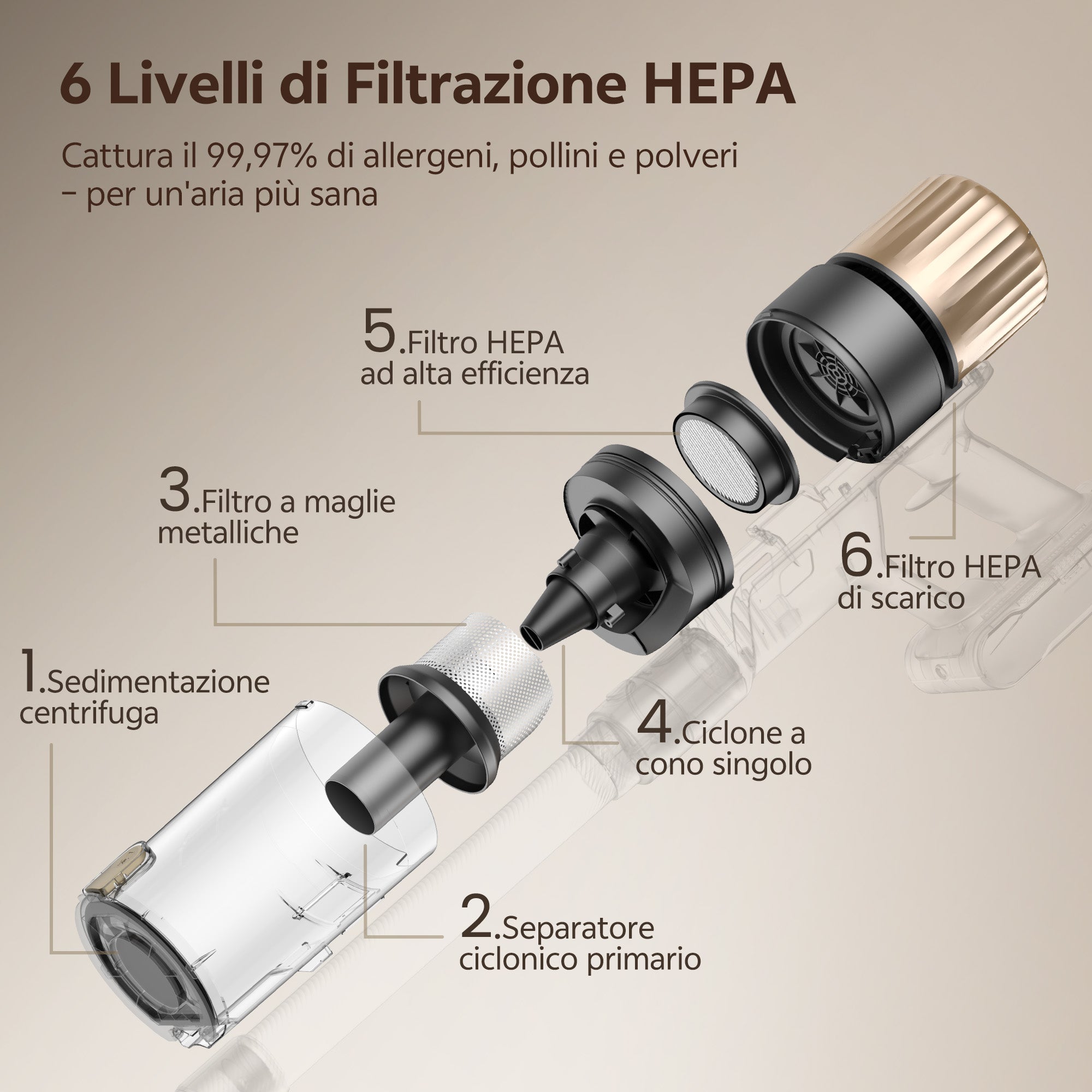 Ultenic U15 Aspirapolvere Senza Fili